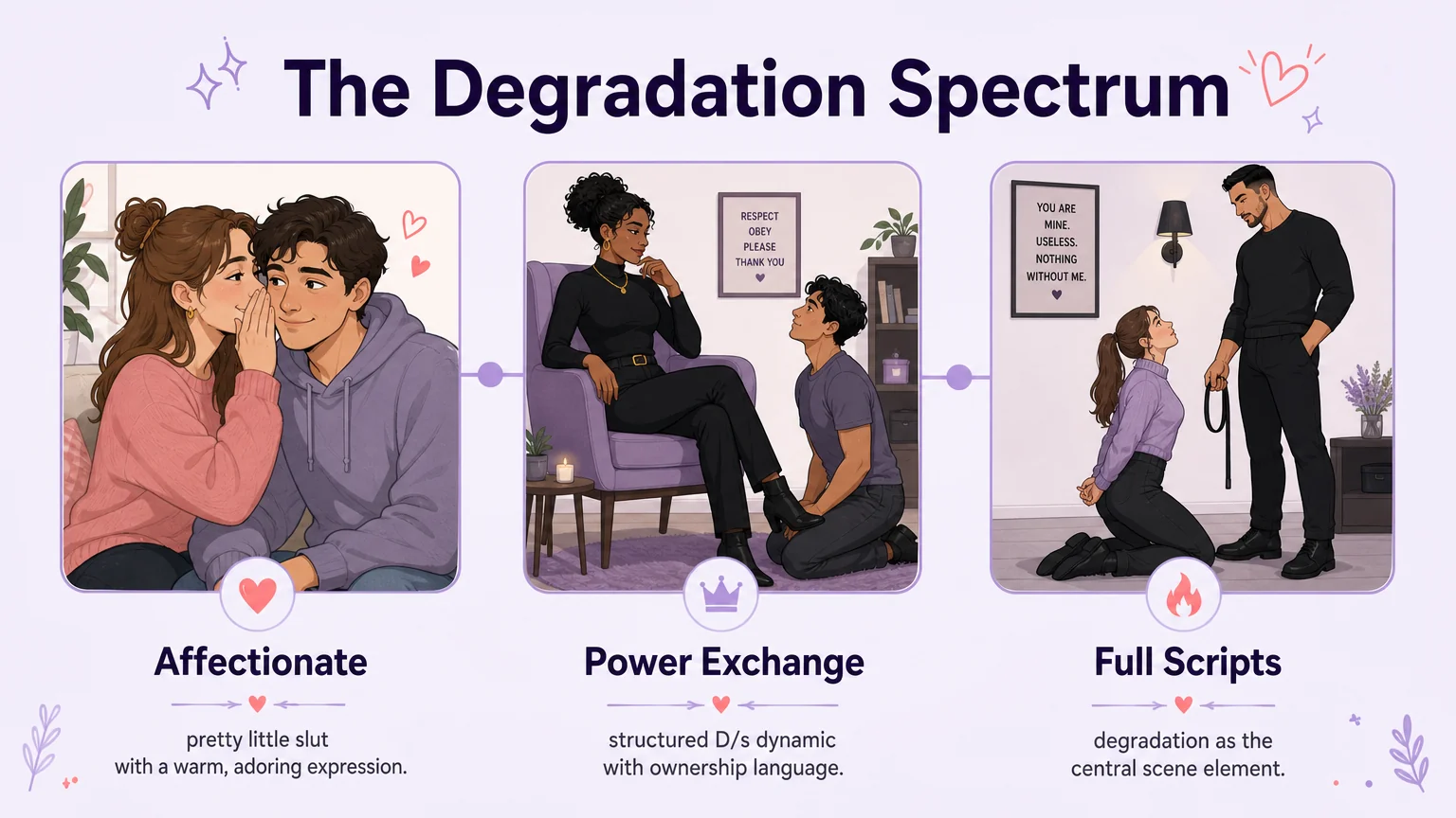 The degradation kink spectrum from mild affectionate play to intense full-script scenes