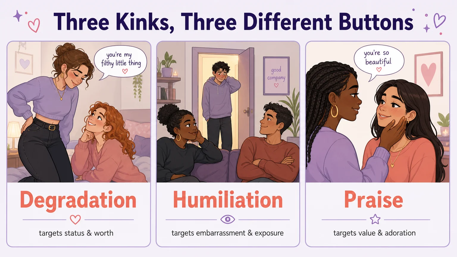 Three-panel comparison showing degradation targets status, humiliation targets exposure, and praise targets value