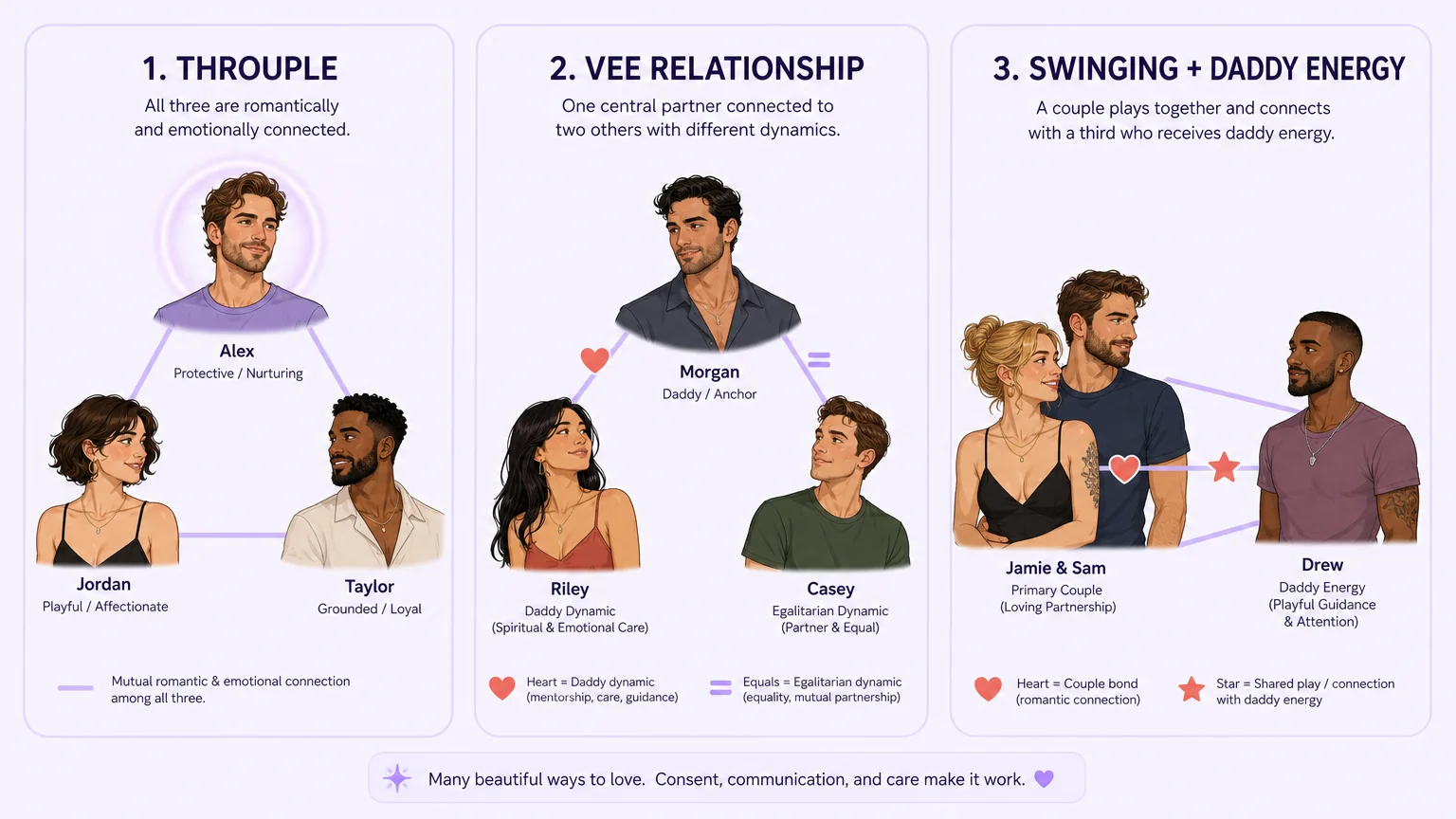 Three ENM configurations where daddy kinks thrive: throuple with shared dynamic, vee relationship with separate roles, and swinging couple with daddy energy