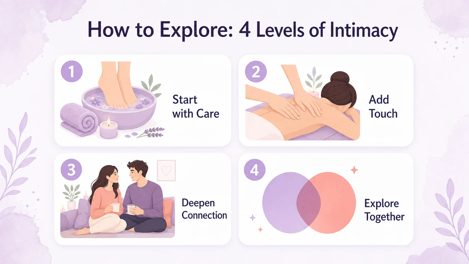 Four ascending levels of intimacy: start with care, add touch, deepen connection, explore together