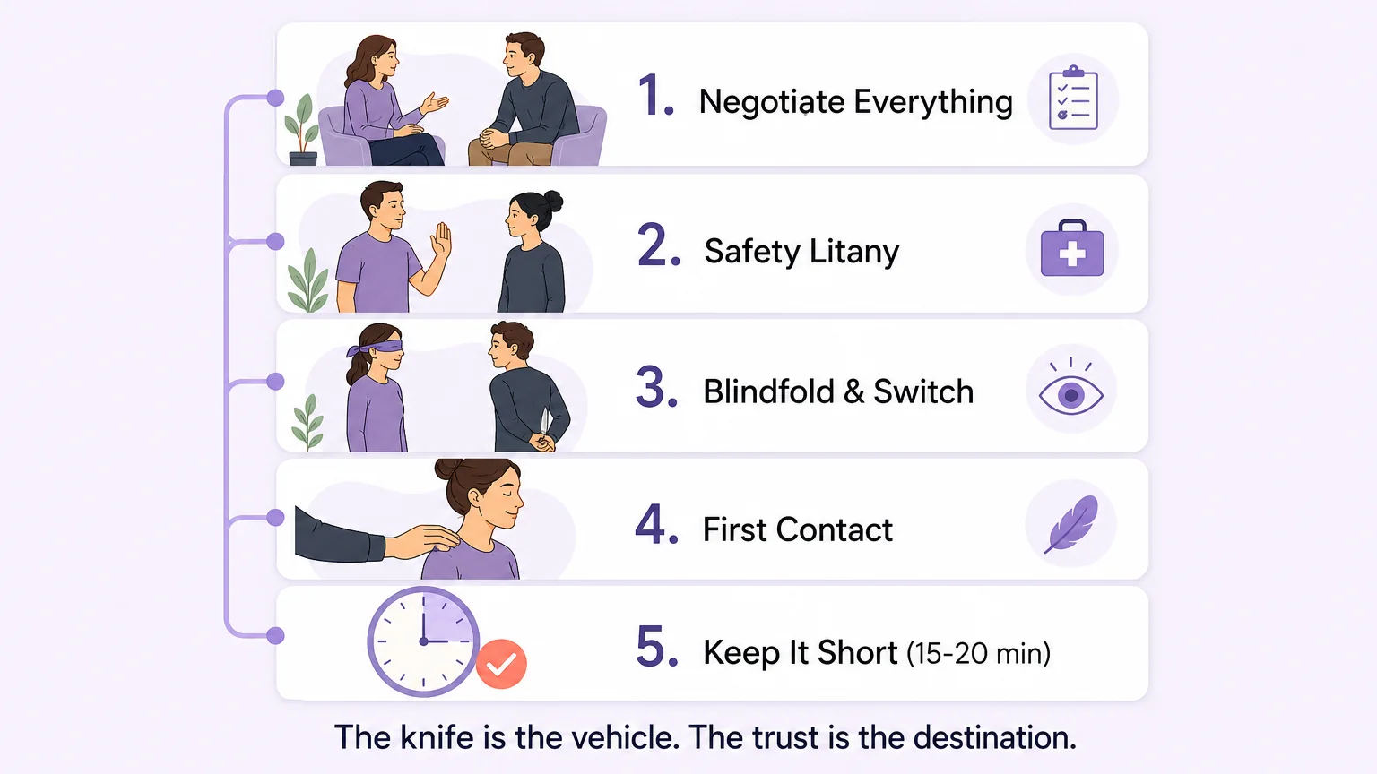 Five steps of a first knife play scene — from negotiation through aftercare