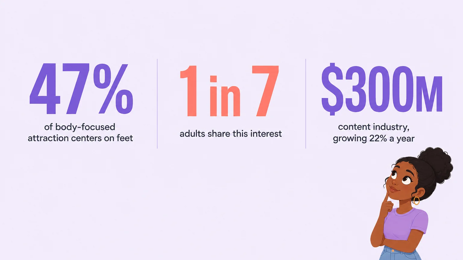 Foot fetish statistics: 47% of body-focused attraction centers on feet, 1 in 7 adults share the interest, $300M content industry