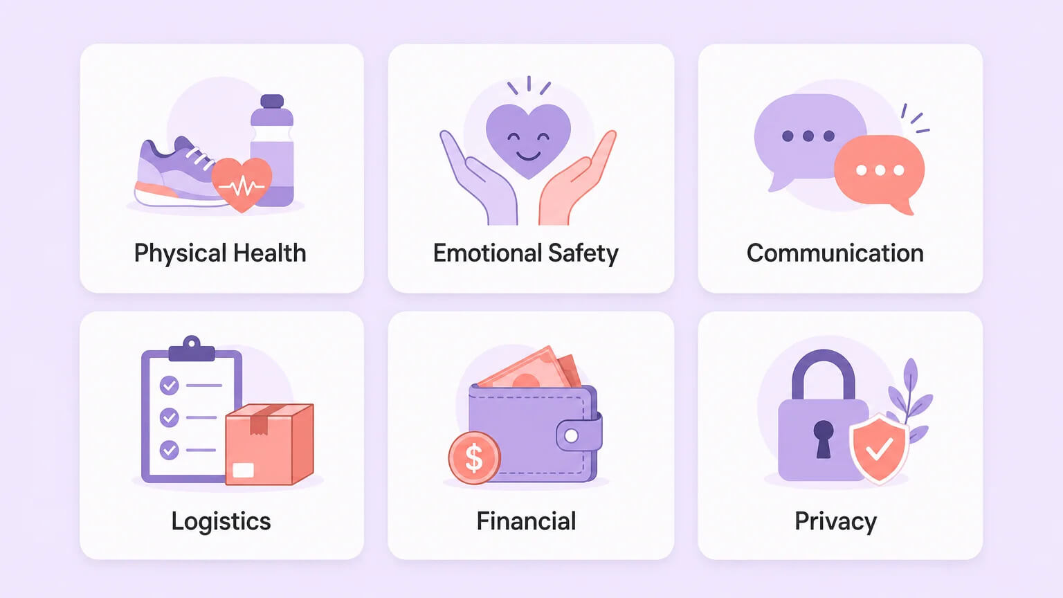 Six categories every couple should address before starting: Physical Health, Emotional Safety, Communication, Logistics, Financial, Privacy