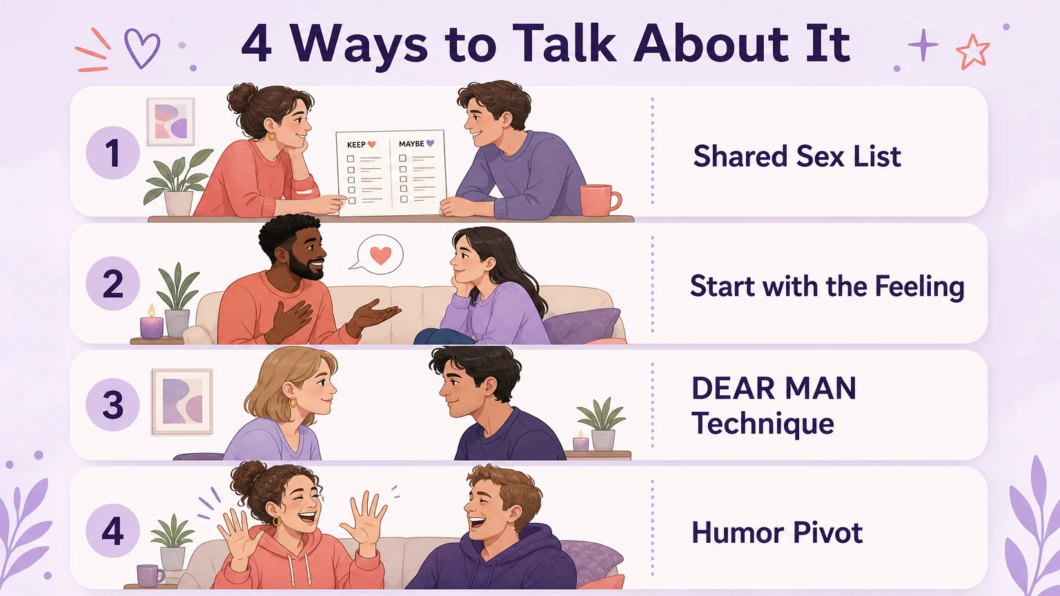 Four ways to talk about a fetish: Shared Sex List, Start with the Feeling, DEAR MAN, Humor Pivot