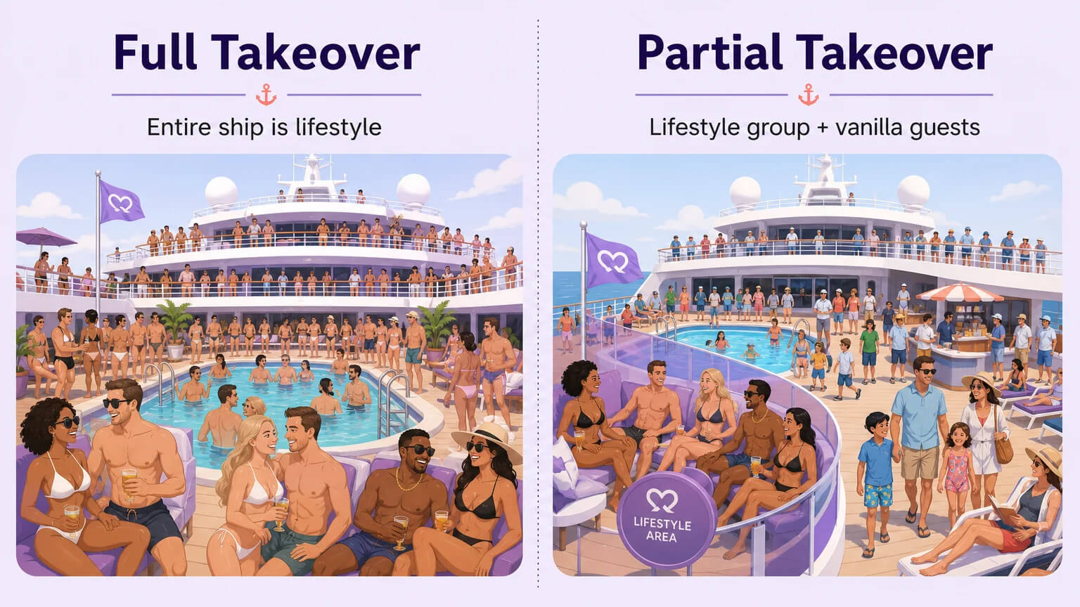Side-by-side comparison of full ship takeover versus partial takeover on a lifestyle cruise