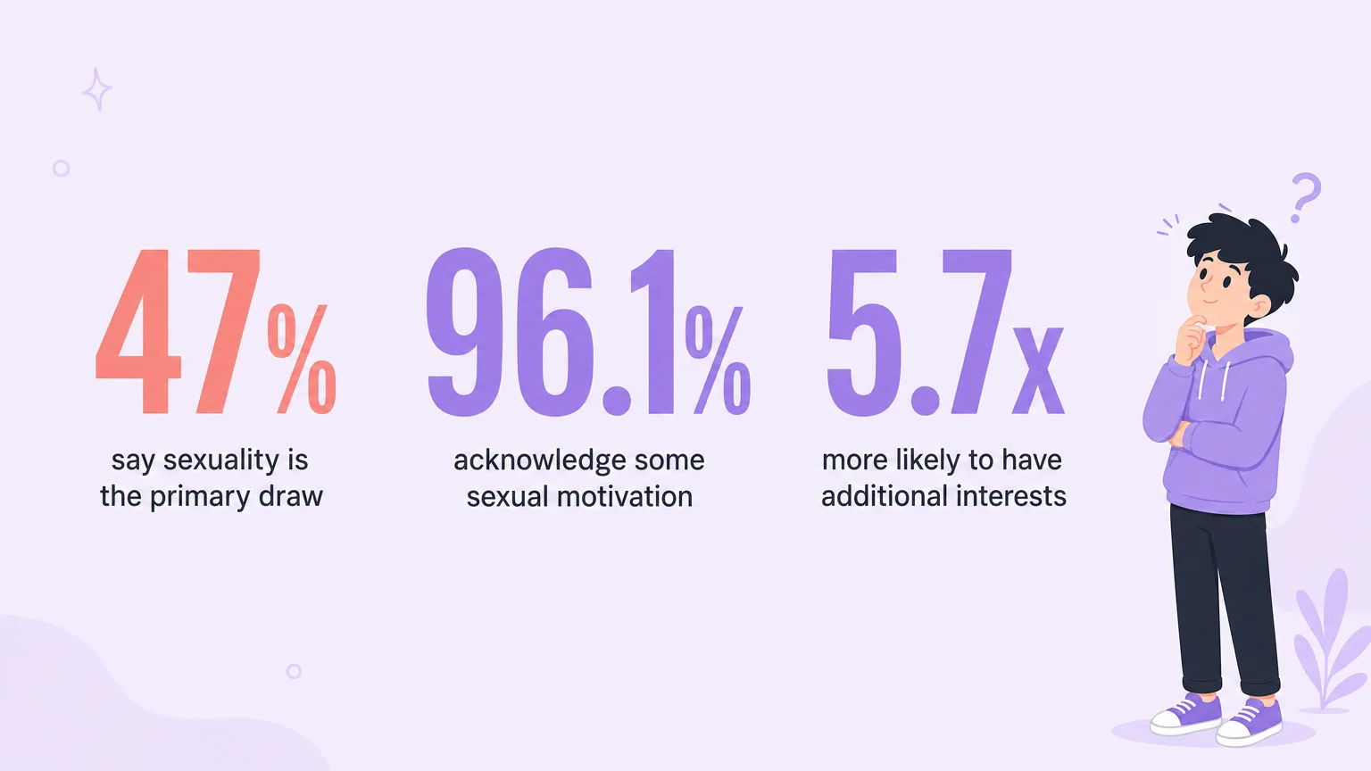 Key statistics on furry fetish prevalence