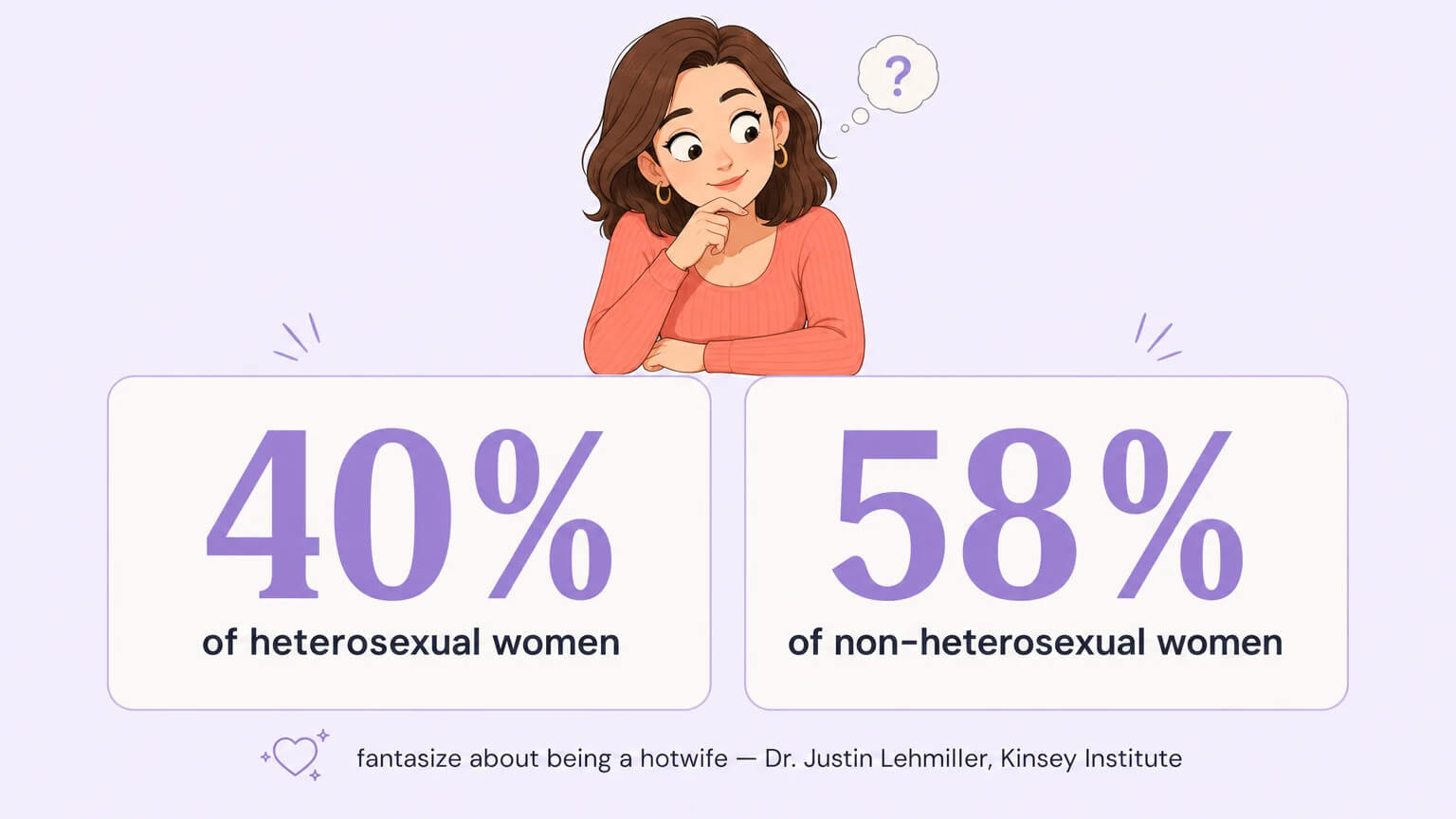 40% of heterosexual women and 58% of non-heterosexual women fantasize about being a hotwife