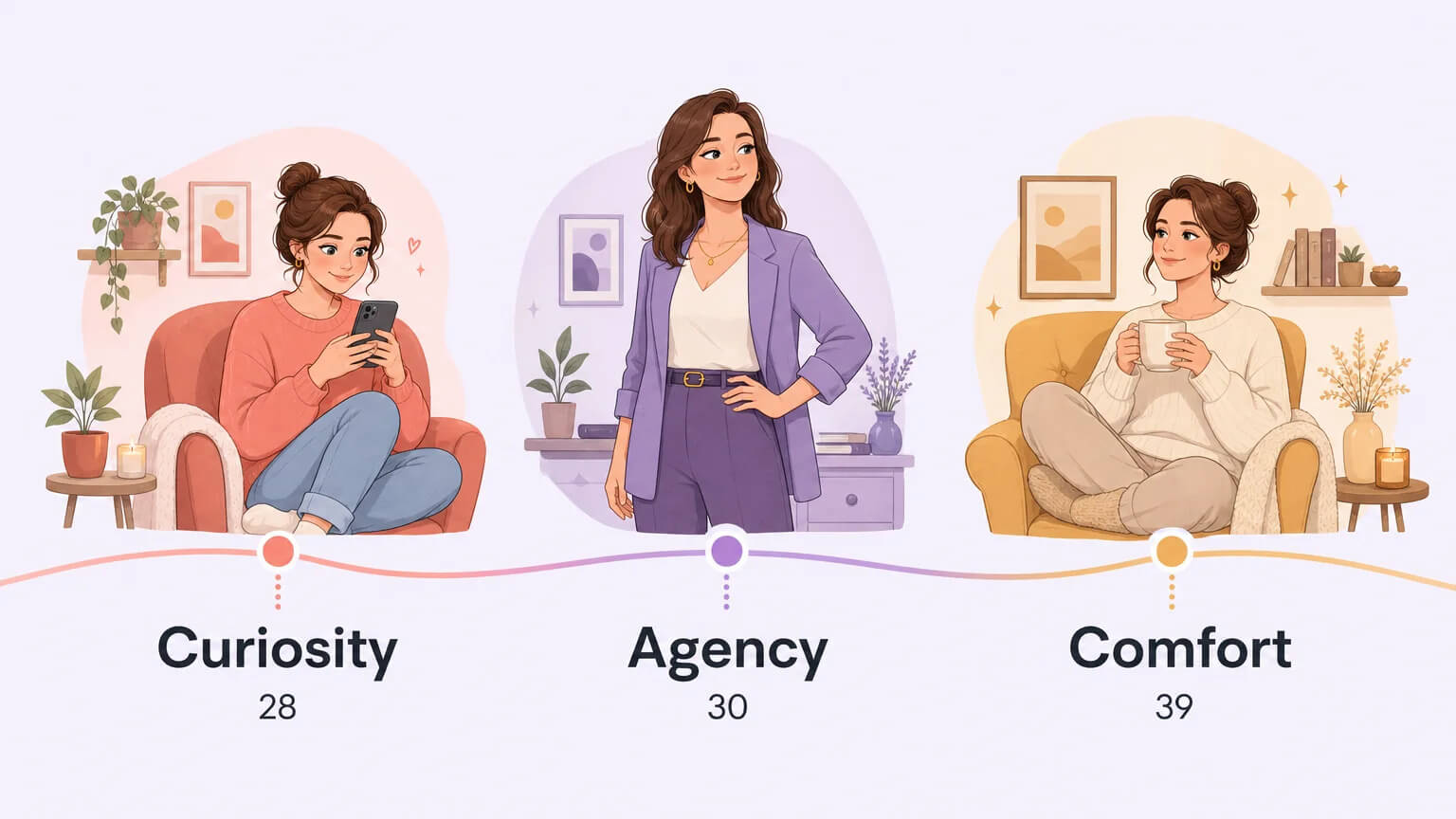 Three seasons of the hotwife journey — curiosity at 28, agency at 30, comfort at 39