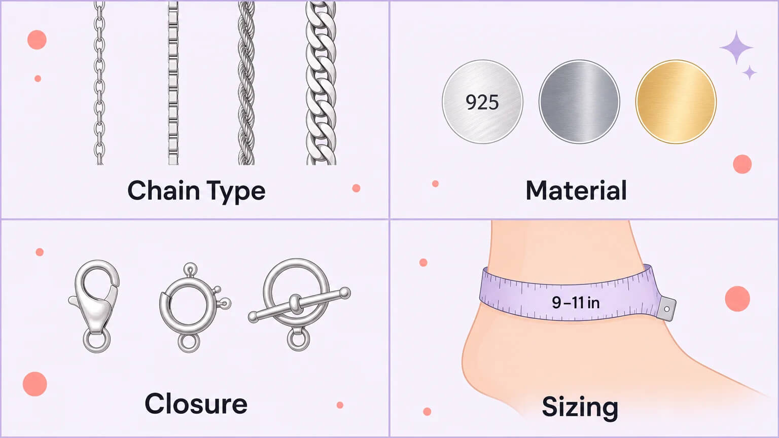 Buying guide grid: Chain Type, Material, Closure, and Sizing considerations for choosing an anklet