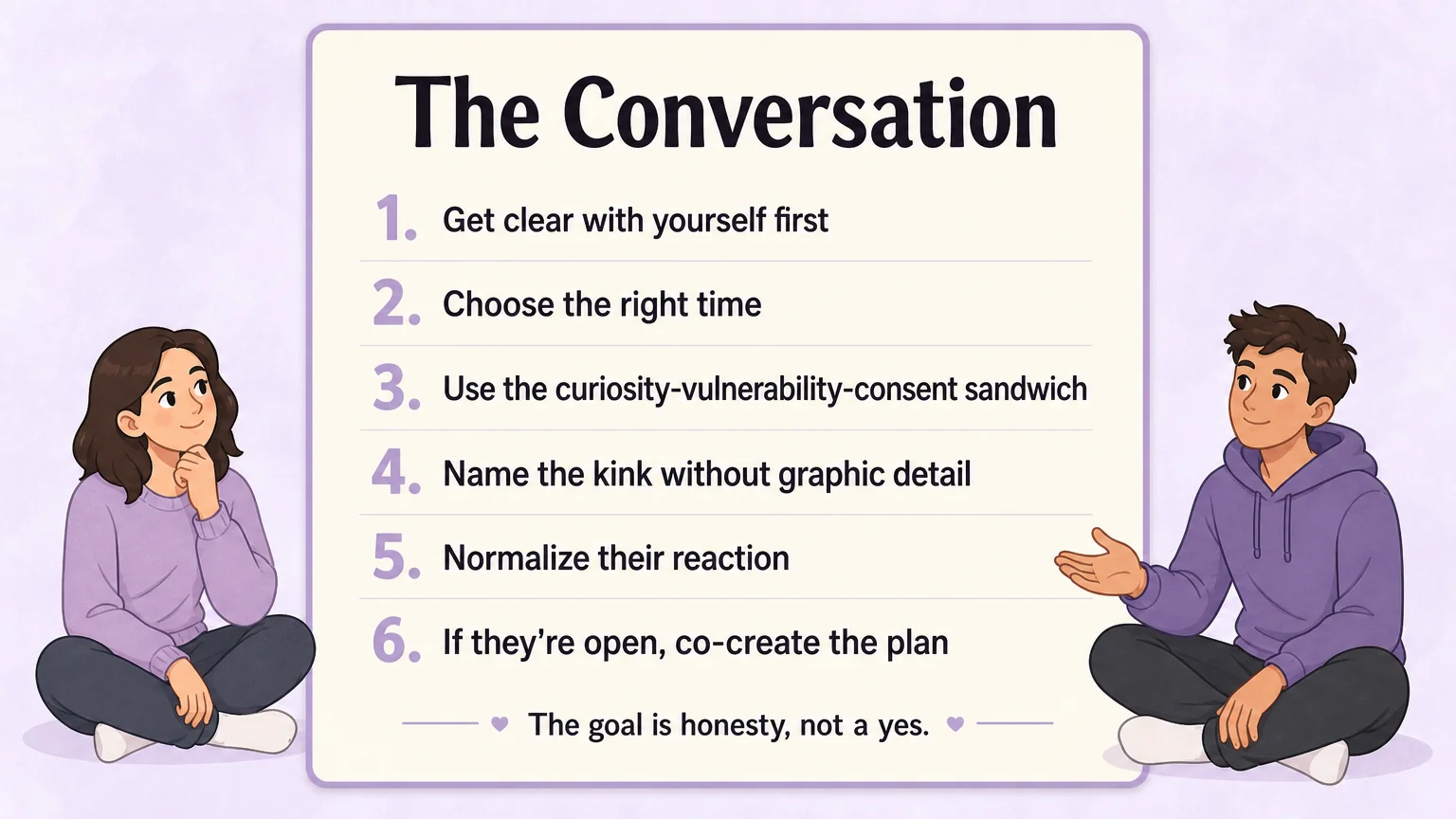A 6-step conversation framework card for talking to a partner about mommy kink, designed to be saved as a reference