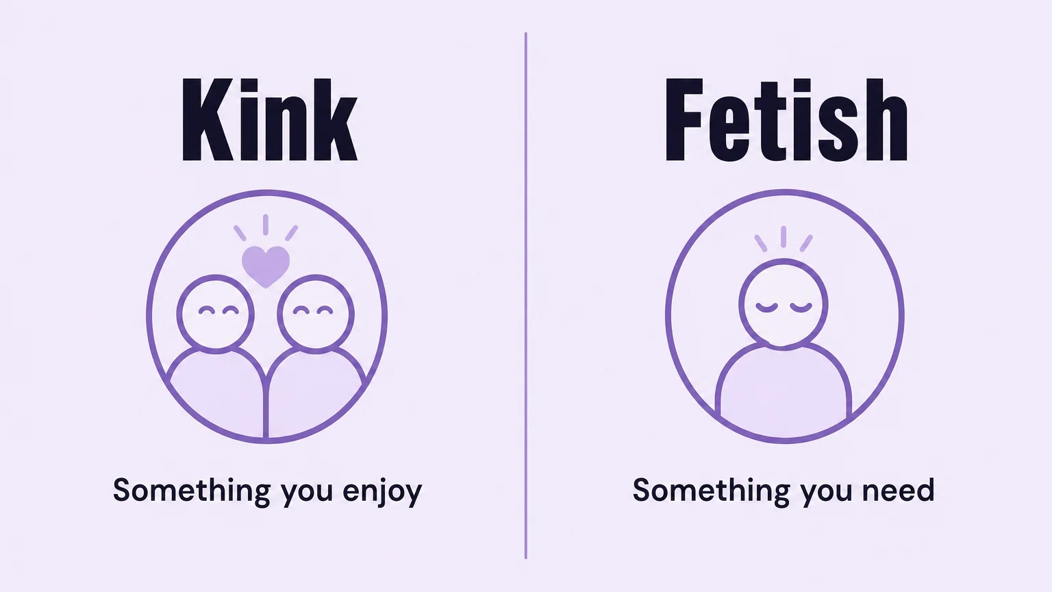 Kink versus fetish comparison — kink is something you enjoy, fetish is something you need