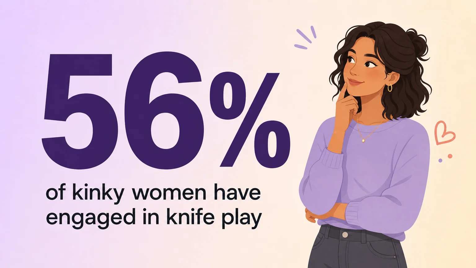 56% of kinky women have engaged in knife play — data visualization from Archives of Sexual Behavior study