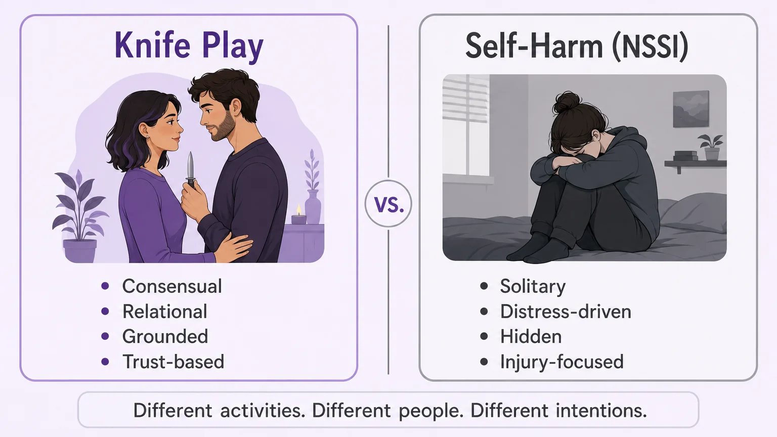 Side-by-side comparison of knife play versus self-harm — fundamentally different activities with different intentions