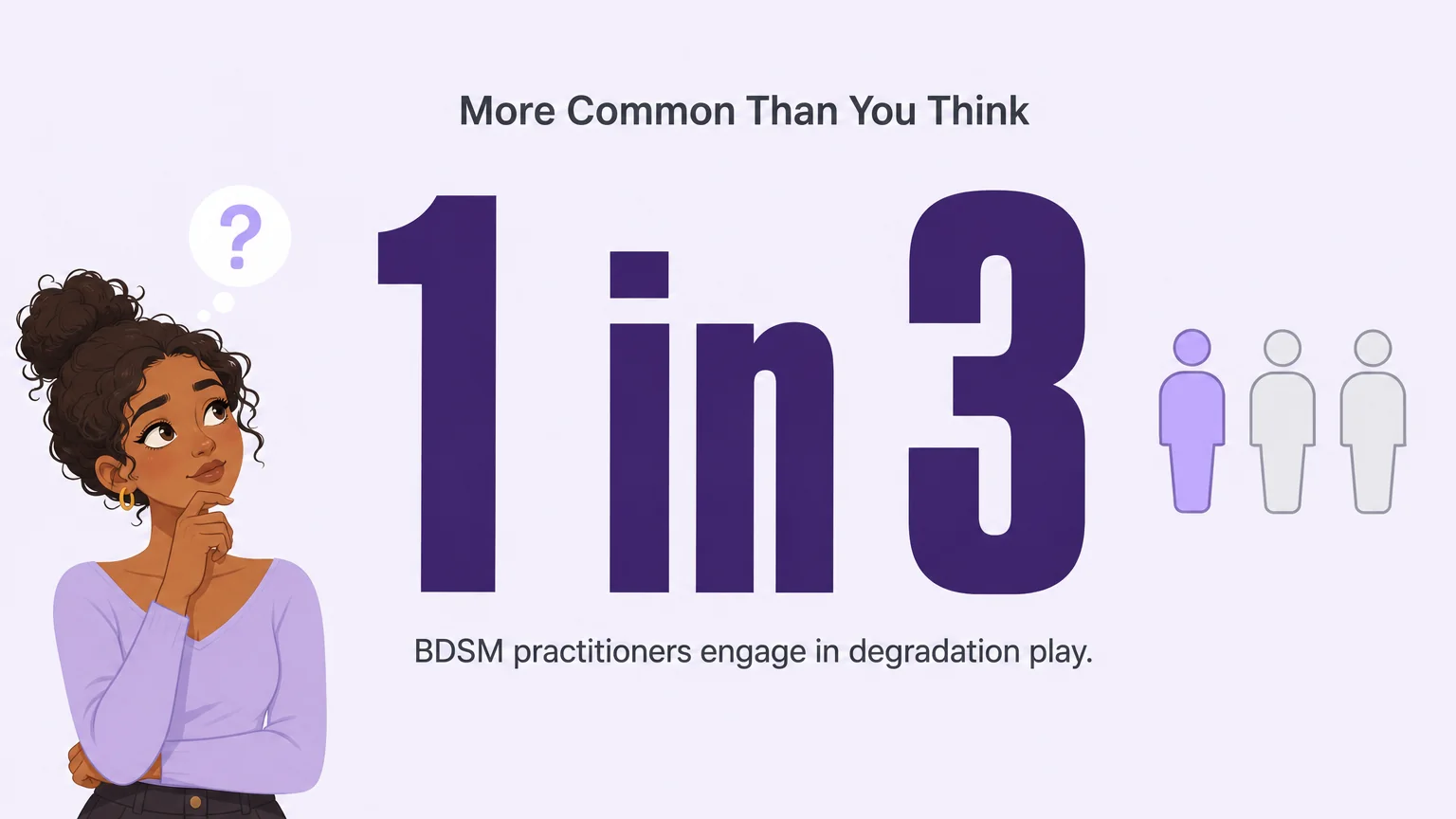 A bold statistic showing 1 in 3 BDSM practitioners engage in degradation play