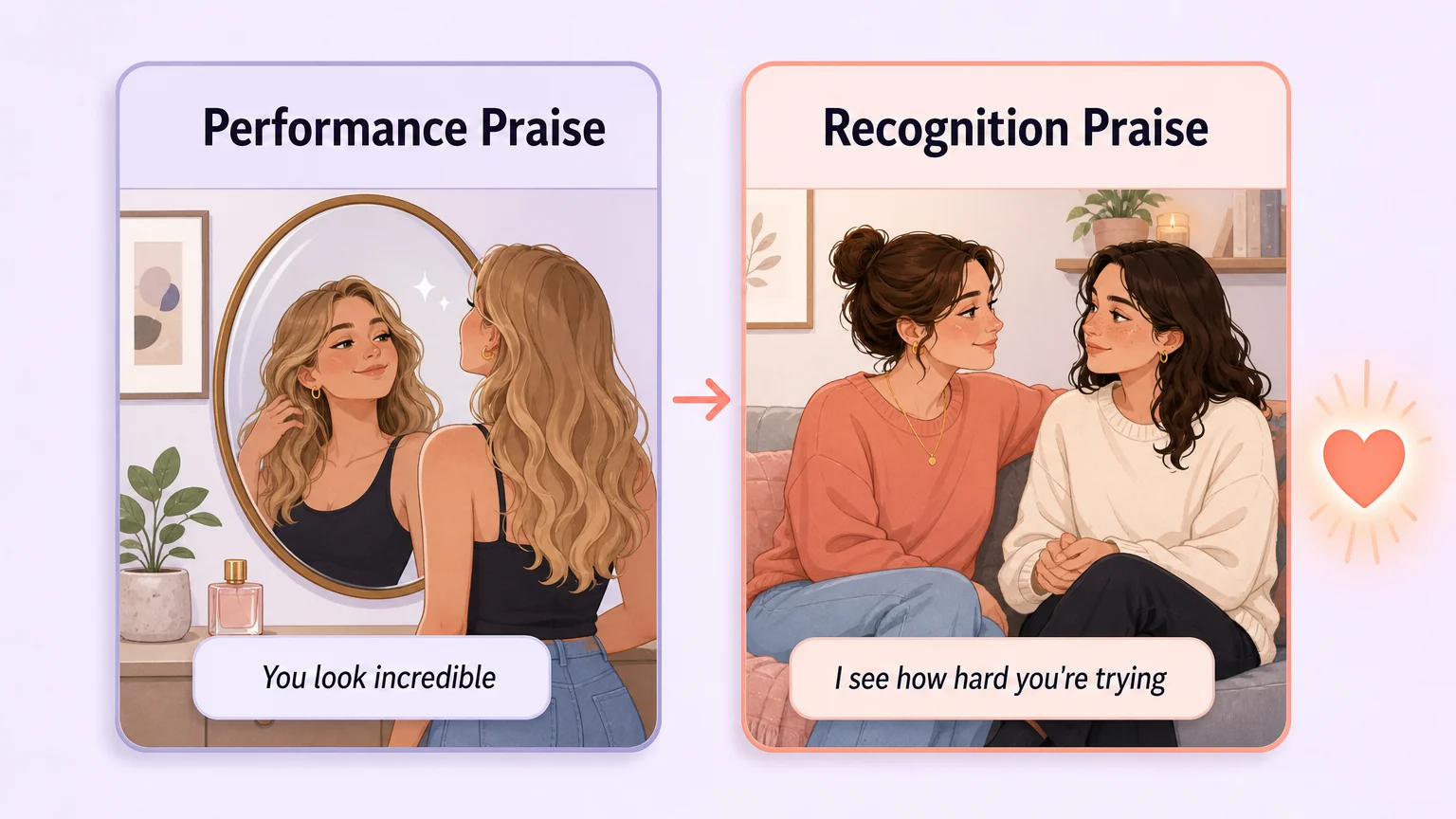 Performance Praise versus Recognition Praise — two types of affirmation, one focused on appearance and the other on being truly seen