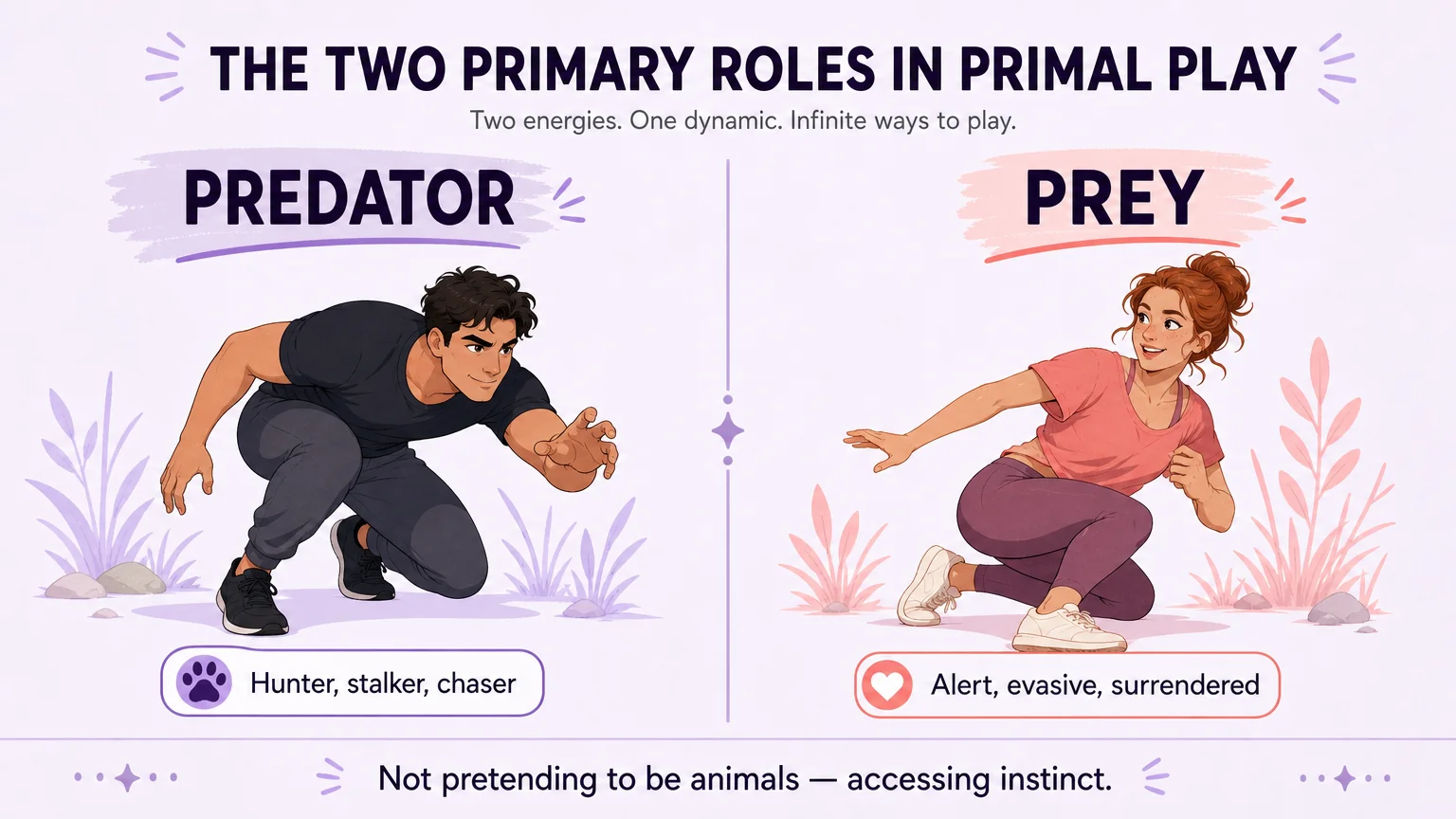 Predator and Prey: the two primary roles in primal play, illustrated as a split-panel comparison with role descriptions