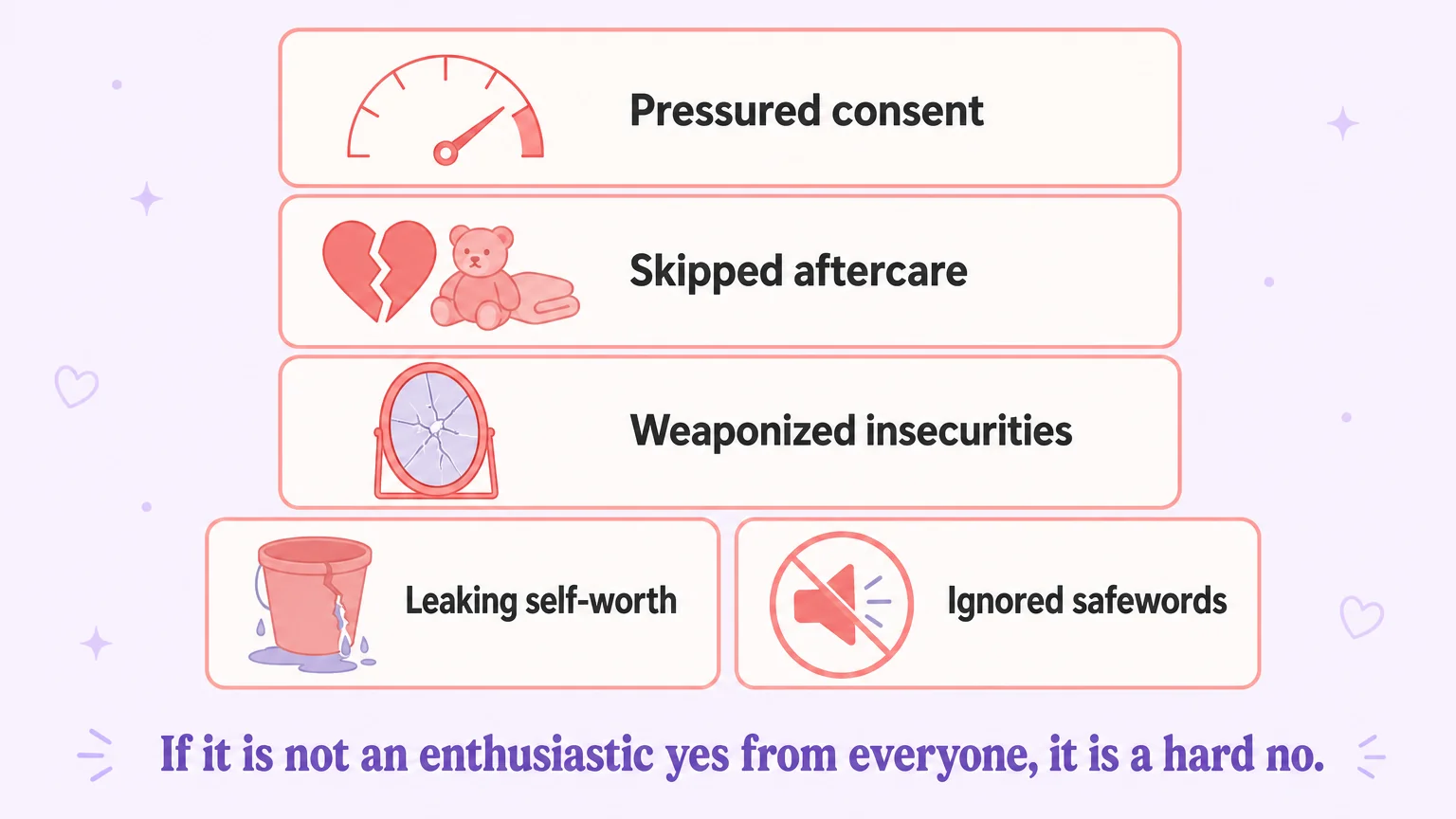 Five red flags for distinguishing healthy humiliation play from harm — Pressured consent, Skipped aftercare, Weaponized insecurities, Leaking self-worth, Ignored safewords
