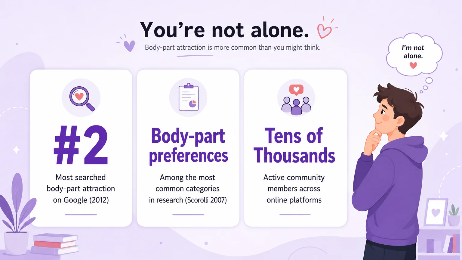 Data: Belly fetish prevalence statistics
