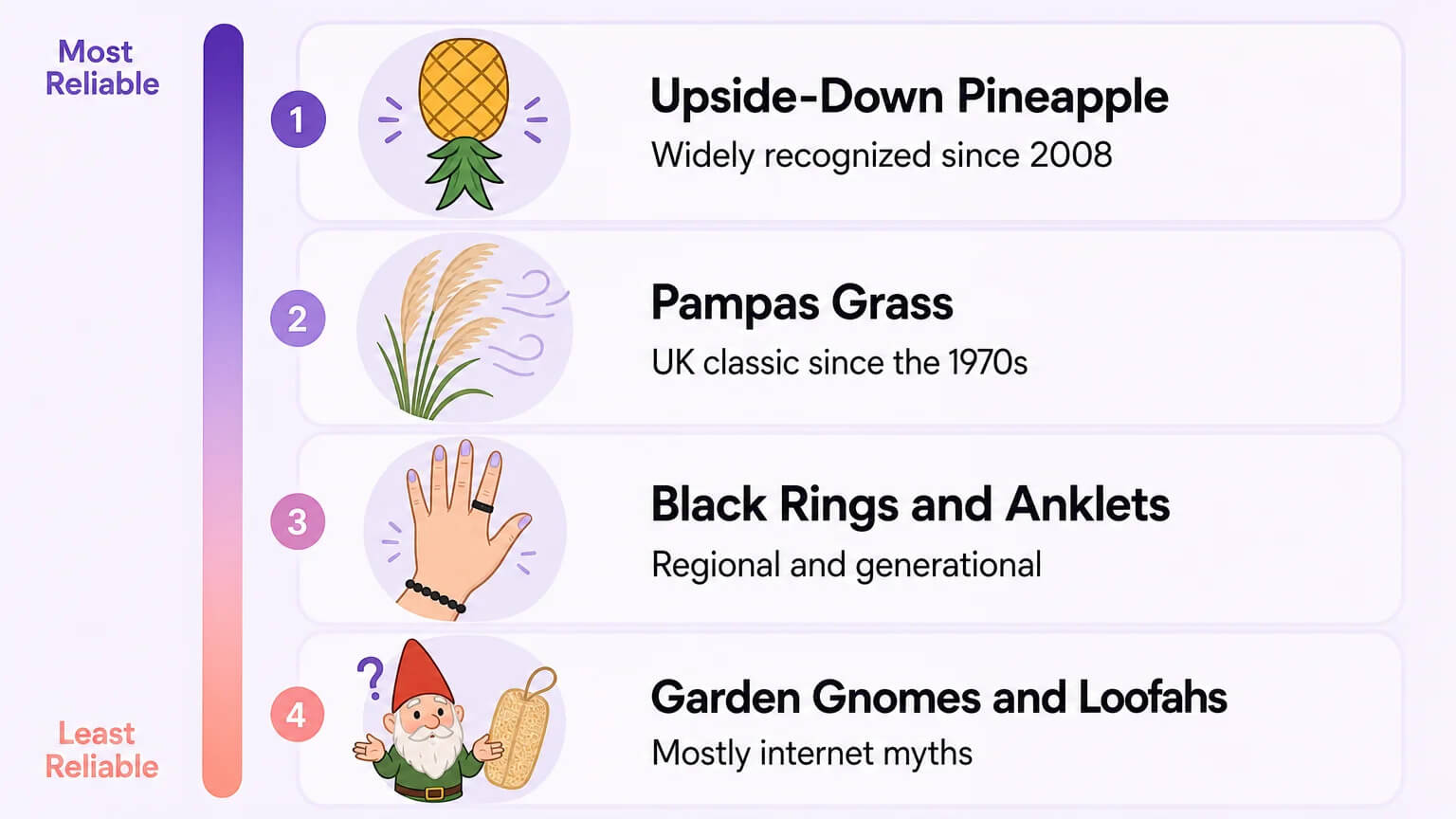 Swinger symbols ranked by reliability: upside-down pineapple, pampas grass, black rings, garden gnomes and loofahs