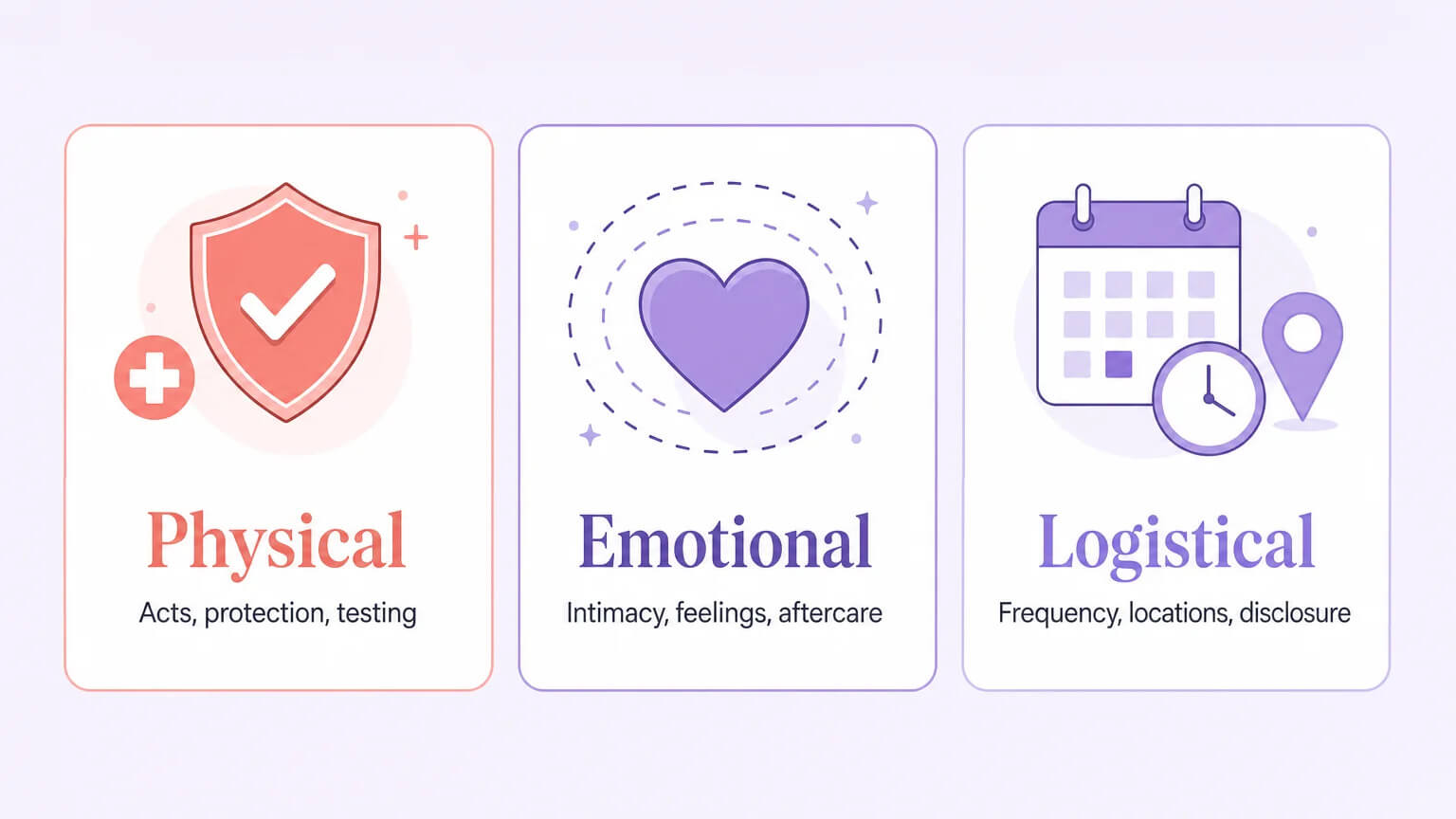 Three boundary categories — physical, emotional, and logistical