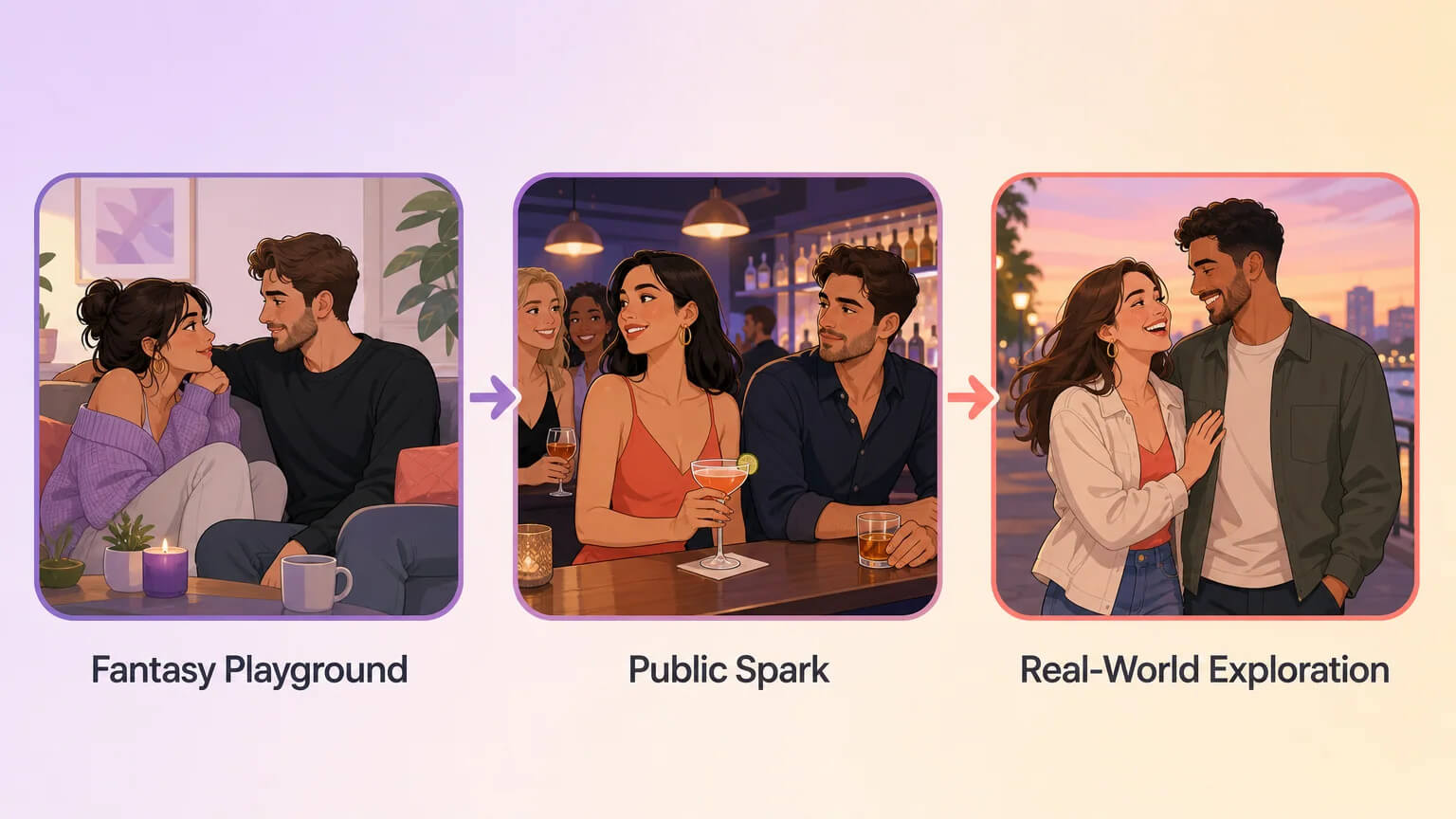 Three-phase progression timeline: Fantasy Playground (couple on couch), Public Spark (bar scene), Real-World Exploration (reconnection moment)