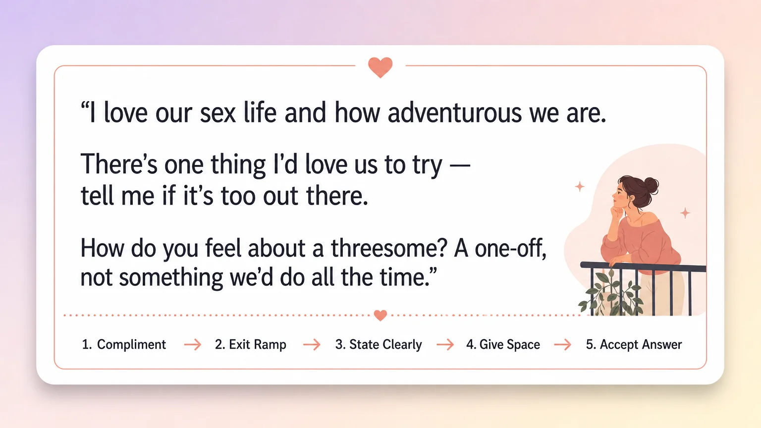 Conversation script card — Tracey Cox's five-step approach for bringing up a threesome