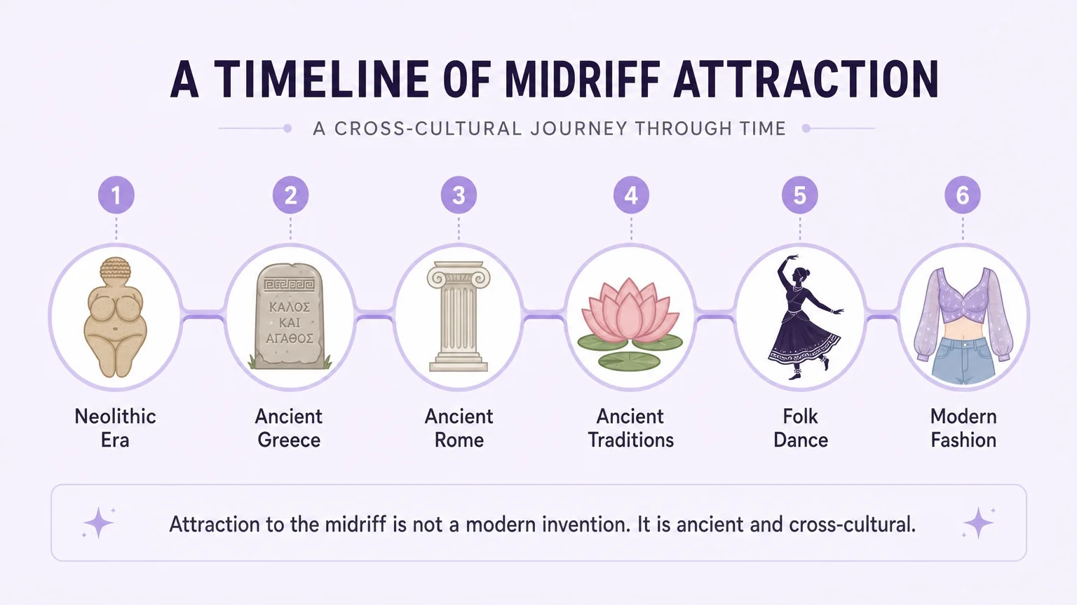 Timeline: History of belly worship across cultures