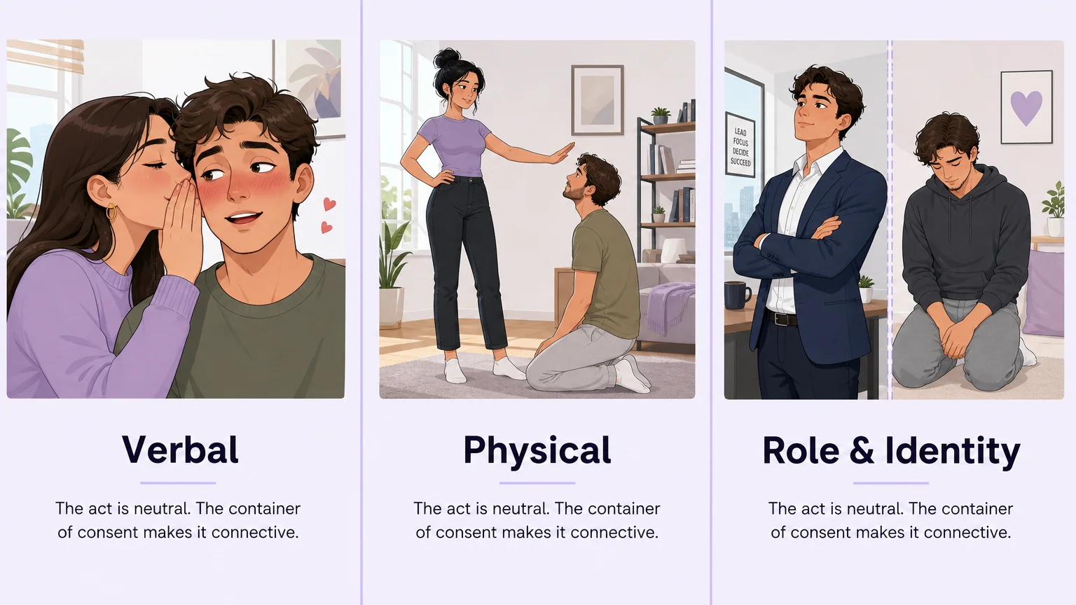 Three categories of humiliation play — Verbal, Physical, and Role & Identity — illustrated as a three-column comparison