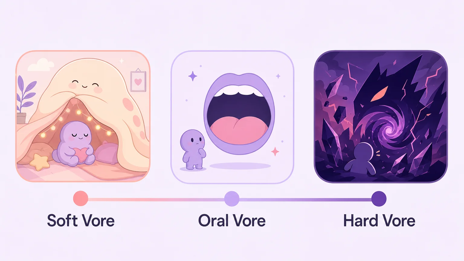 Spectrum of vore types from soft to hard — three illustrated panels showing the range from gentle fantasy to intense