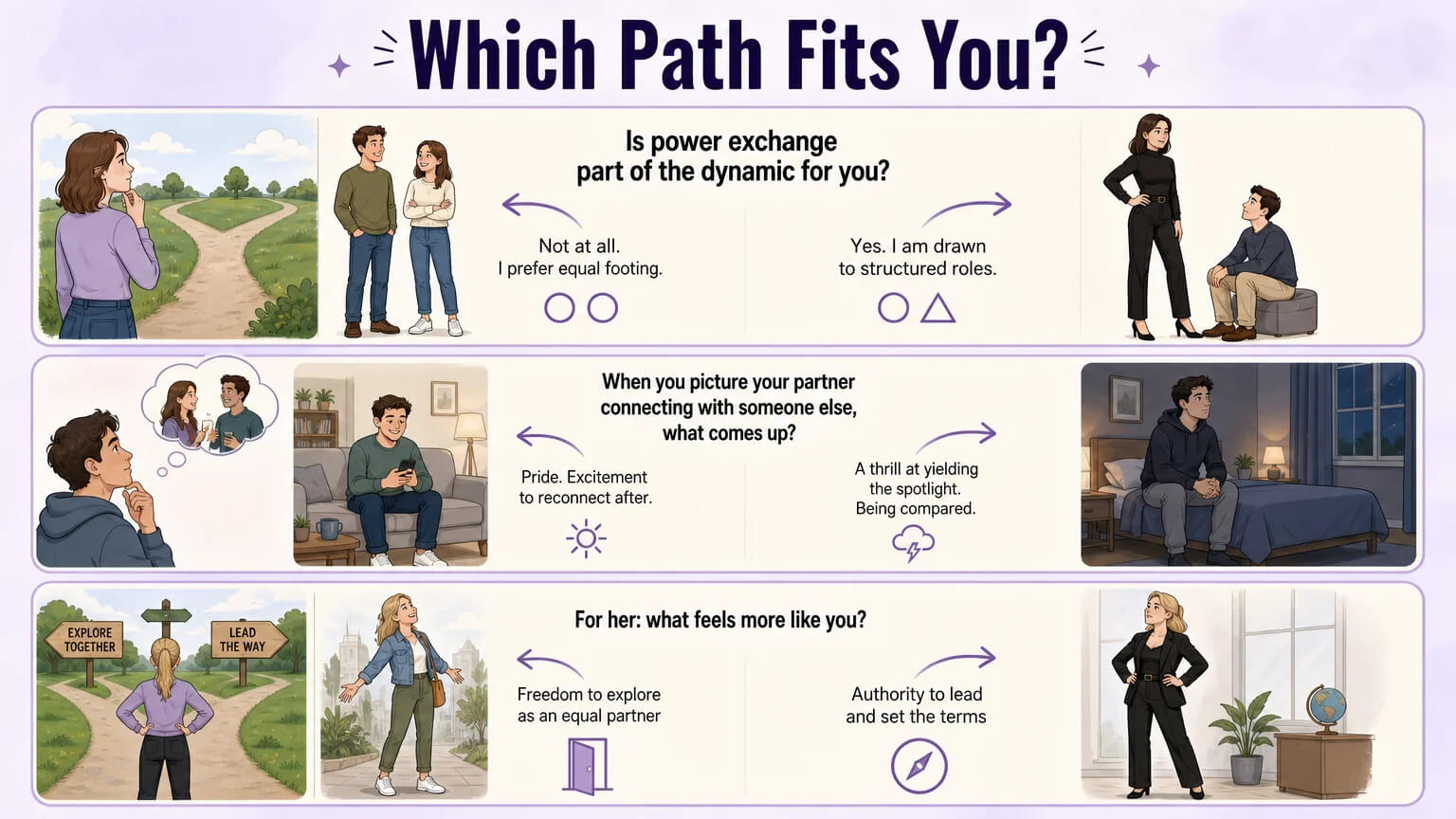 Three self-assessment questions to help identify which relationship dynamic fits you