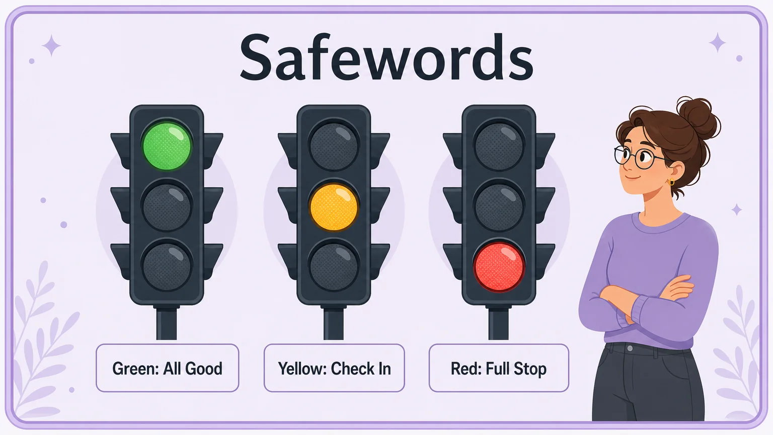 Traffic light safeword system — Green: All Good, Yellow: Check In, Red: Full Stop