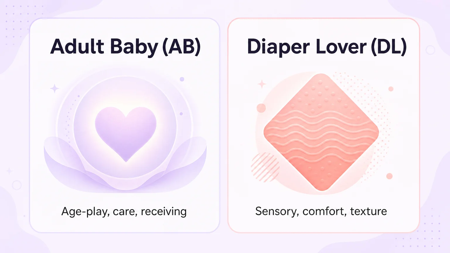 Two-panel infographic explaining Adult Baby AB versus Diaper Lover DL components side by side