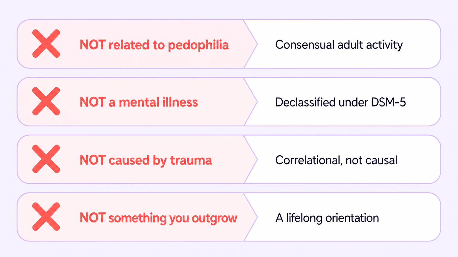 Four common misconceptions about ABDL debunked: NOT related to pedophilia, NOT a mental illness, NOT caused by trauma, NOT something you outgrow
