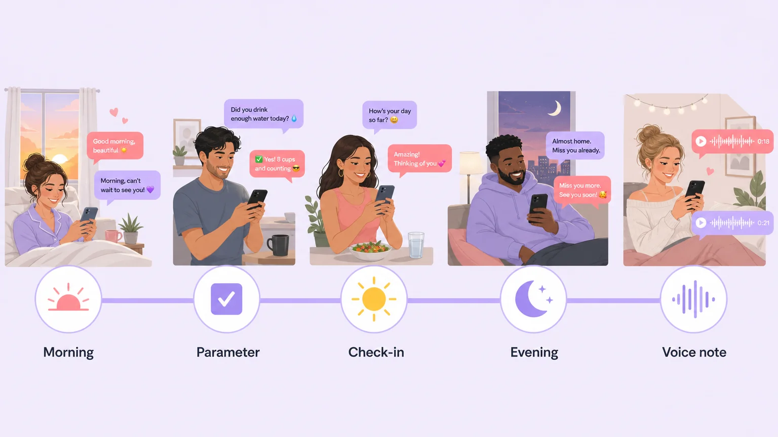 The all-day dominant text arc: morning to voice note