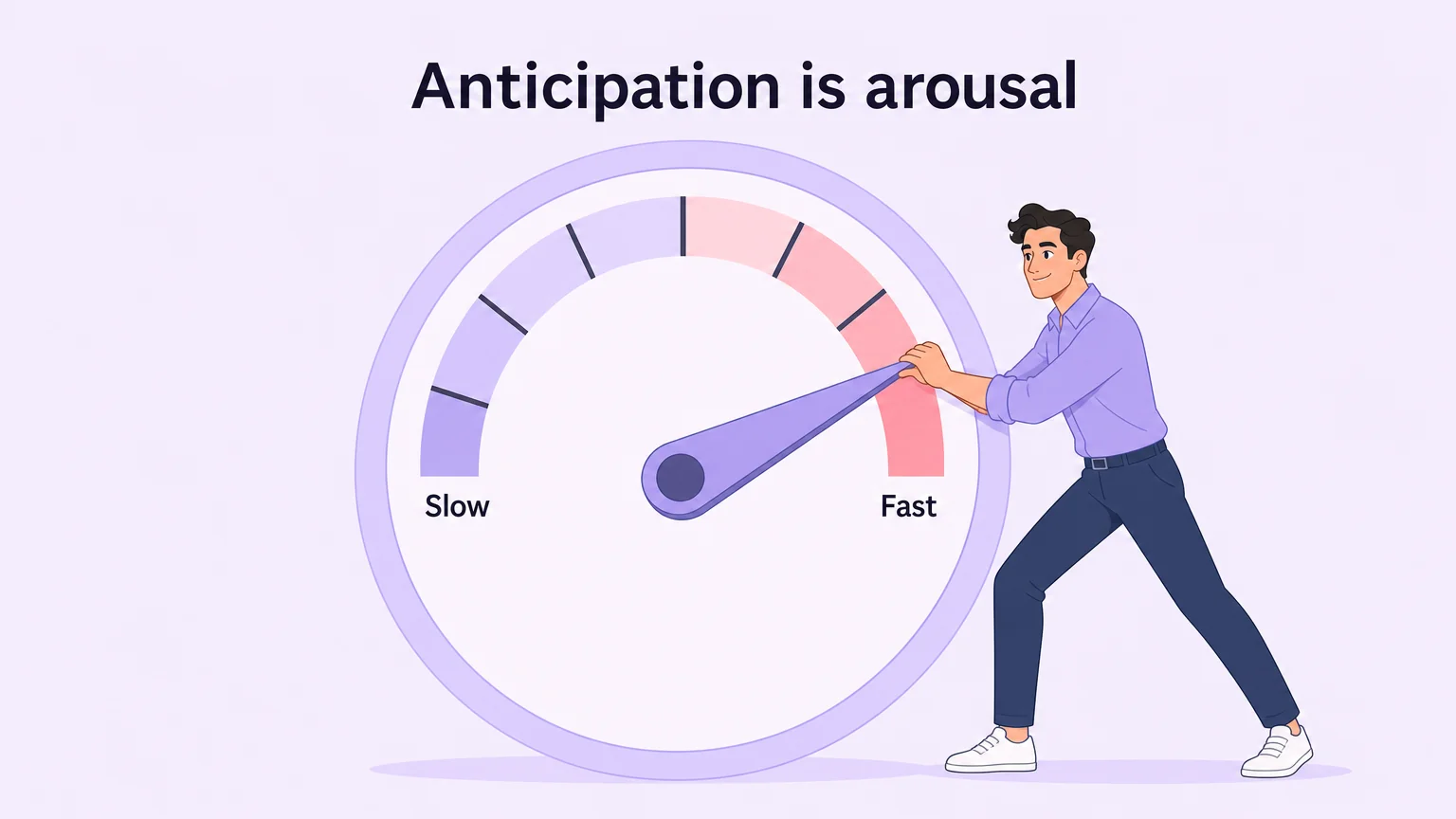 Anticipation dial: anticipation is arousal, pacing from slow to fast