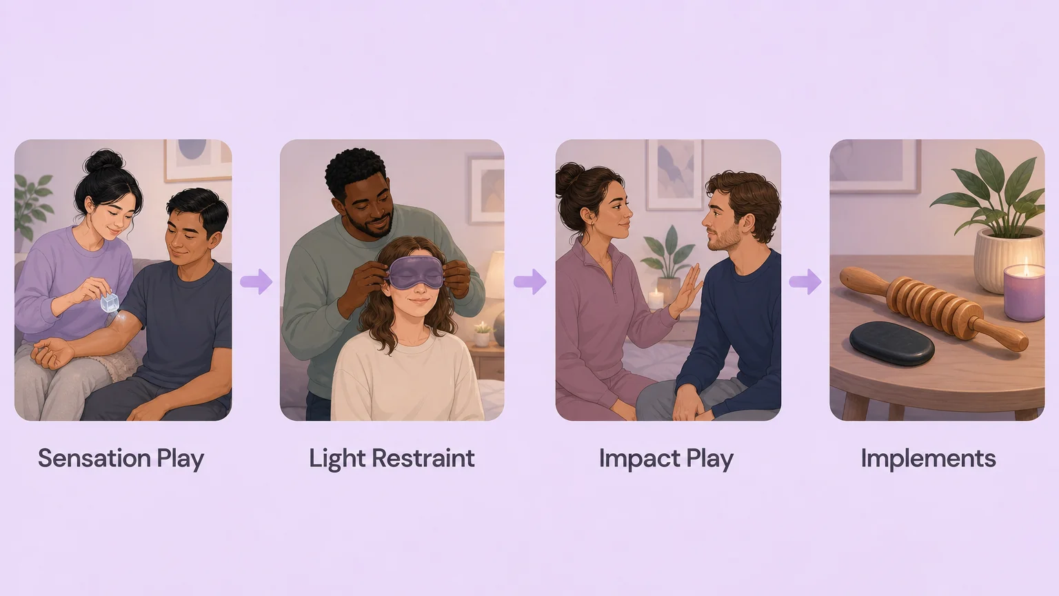 Four-step progression of BDSM activities: sensation play, light restraint, impact play, and implements