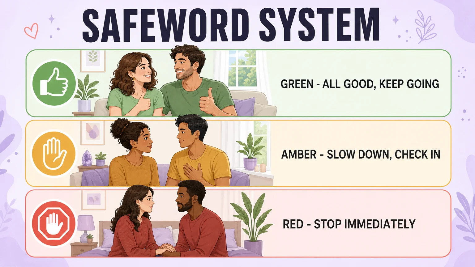 Traffic-light safeword system: green means keep going, amber means slow down, red means stop immediately