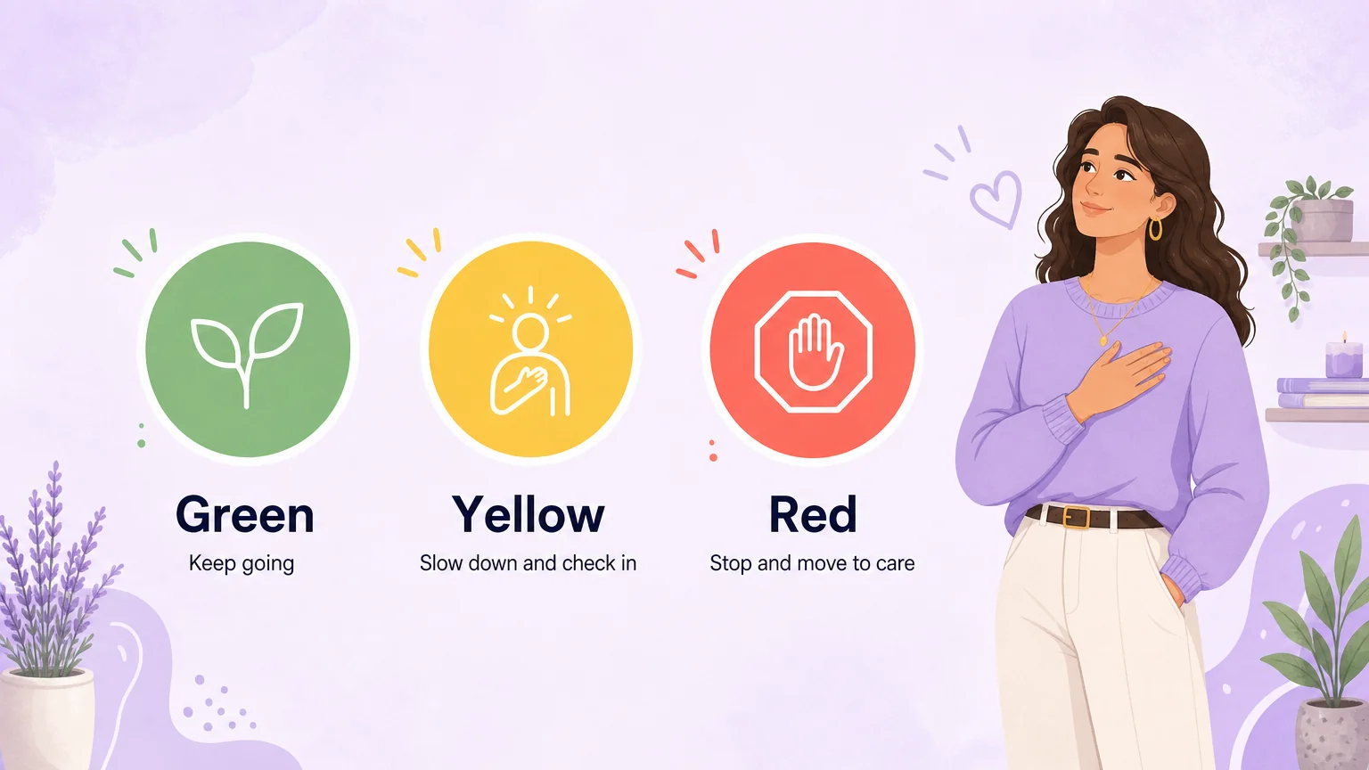 Color check system: green means keep going, yellow means slow down, red means stop and move to care