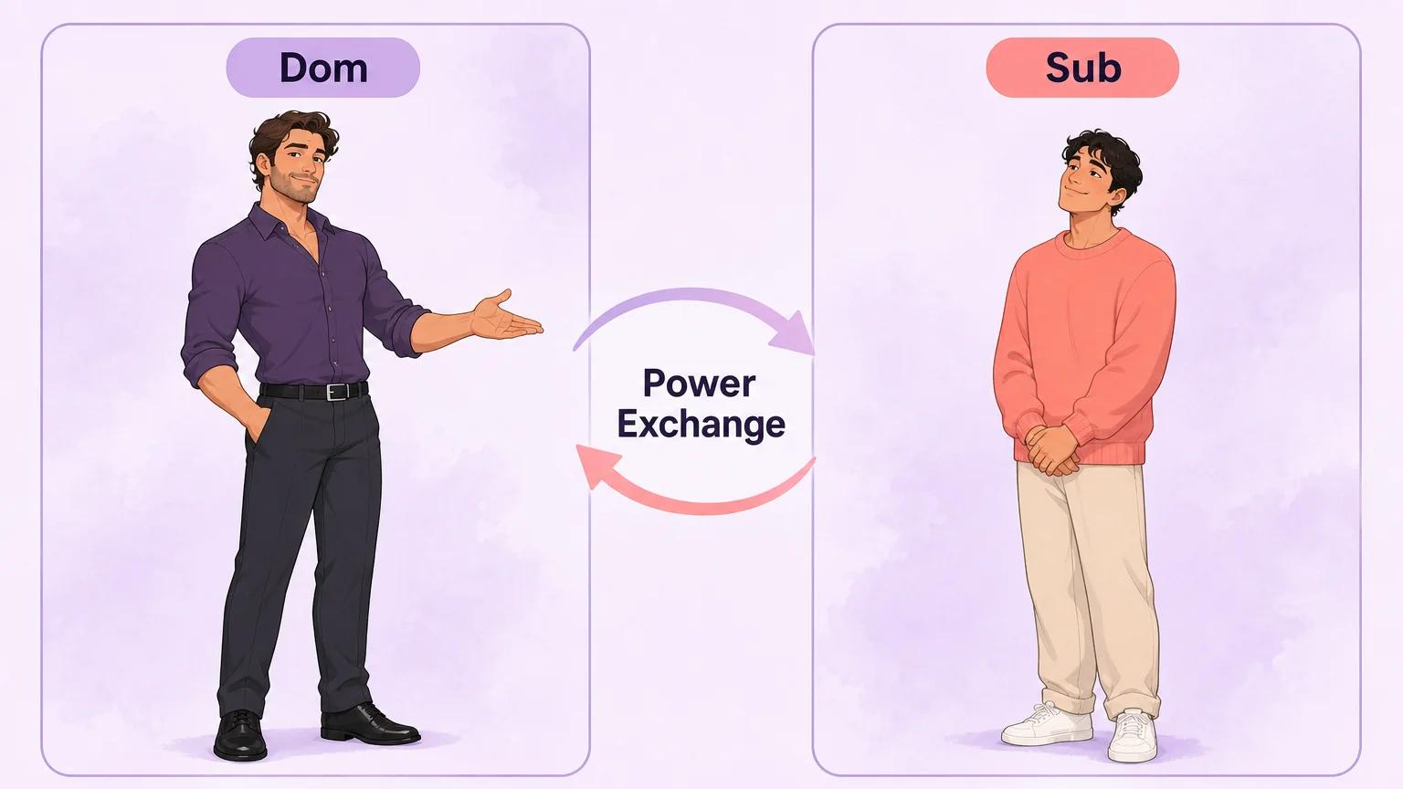 Concept illustration: the Dom and Sub roles with a Power Exchange arrow between them