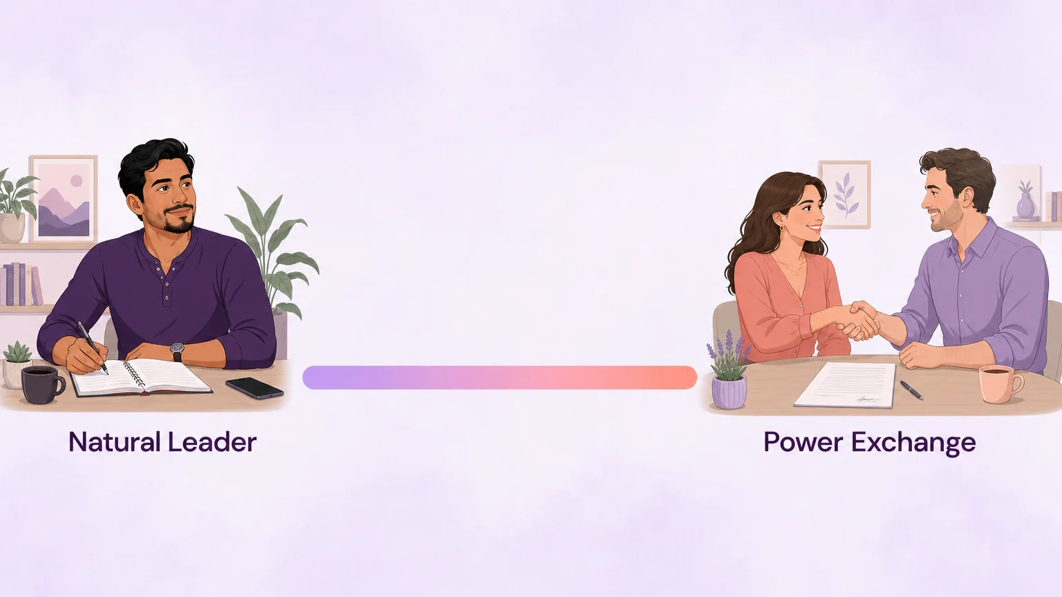 Dominance spectrum from natural leader to negotiated power exchange