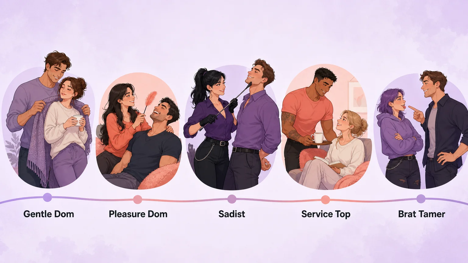 Concept illustration: the spectrum of dominant styles, from gentle dom to brat tamer