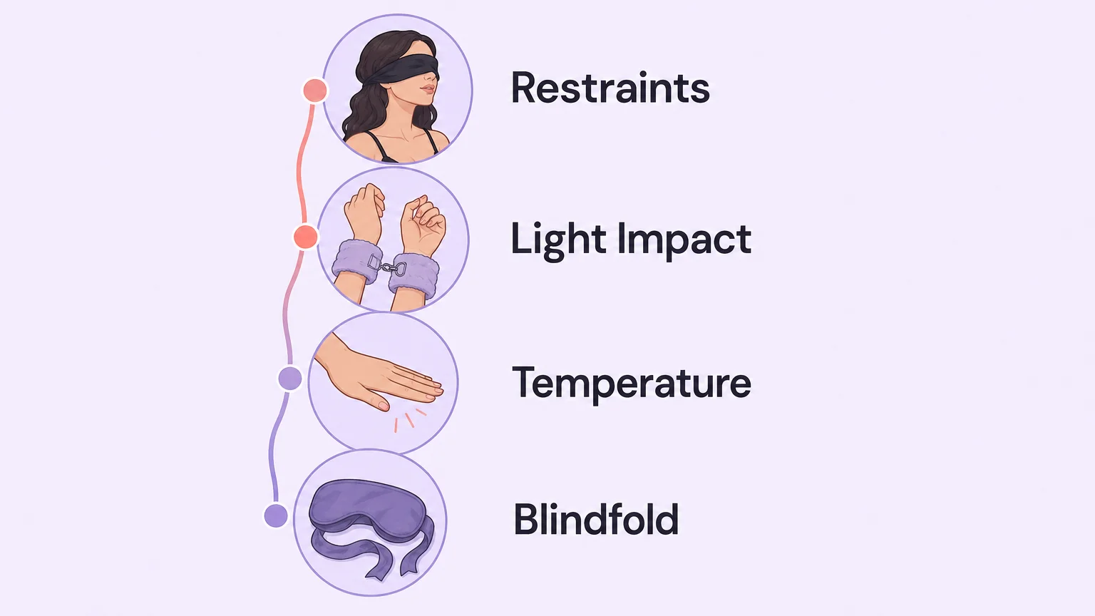 Escalation ladder from blindfold to temperature play to light impact to restraints