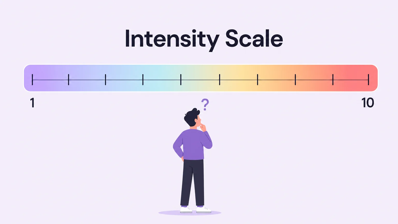 A 1-to-10 intensity scale for calibrating how far to take a scene