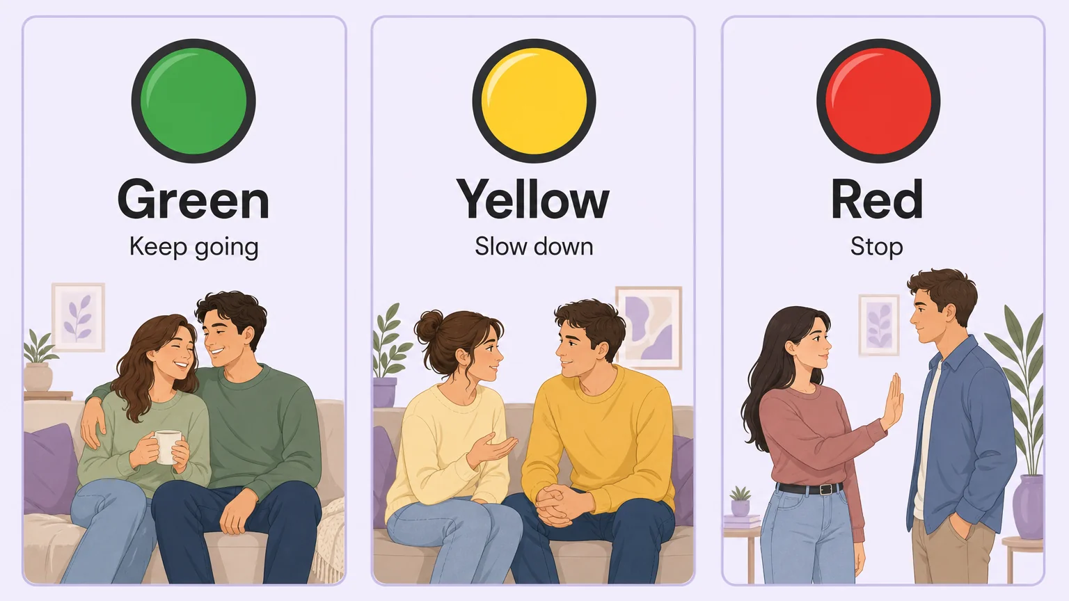 Safeword traffic light system: green means keep going, yellow means slow down, red means stop