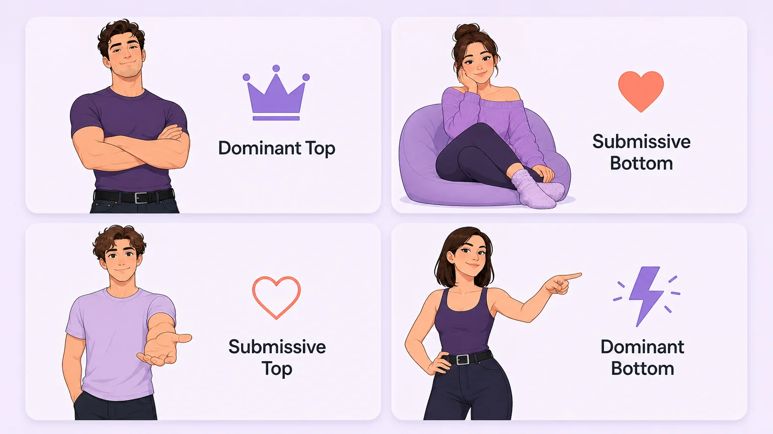 Concept illustration of the two-spectrum model showing dominant top, submissive bottom, submissive top, and dominant bottom roles