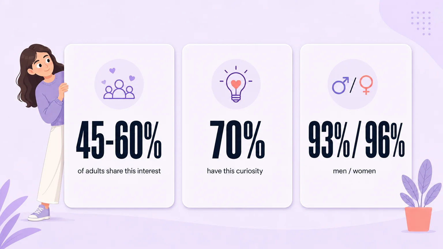 Statistics on how common kink interest is among adults