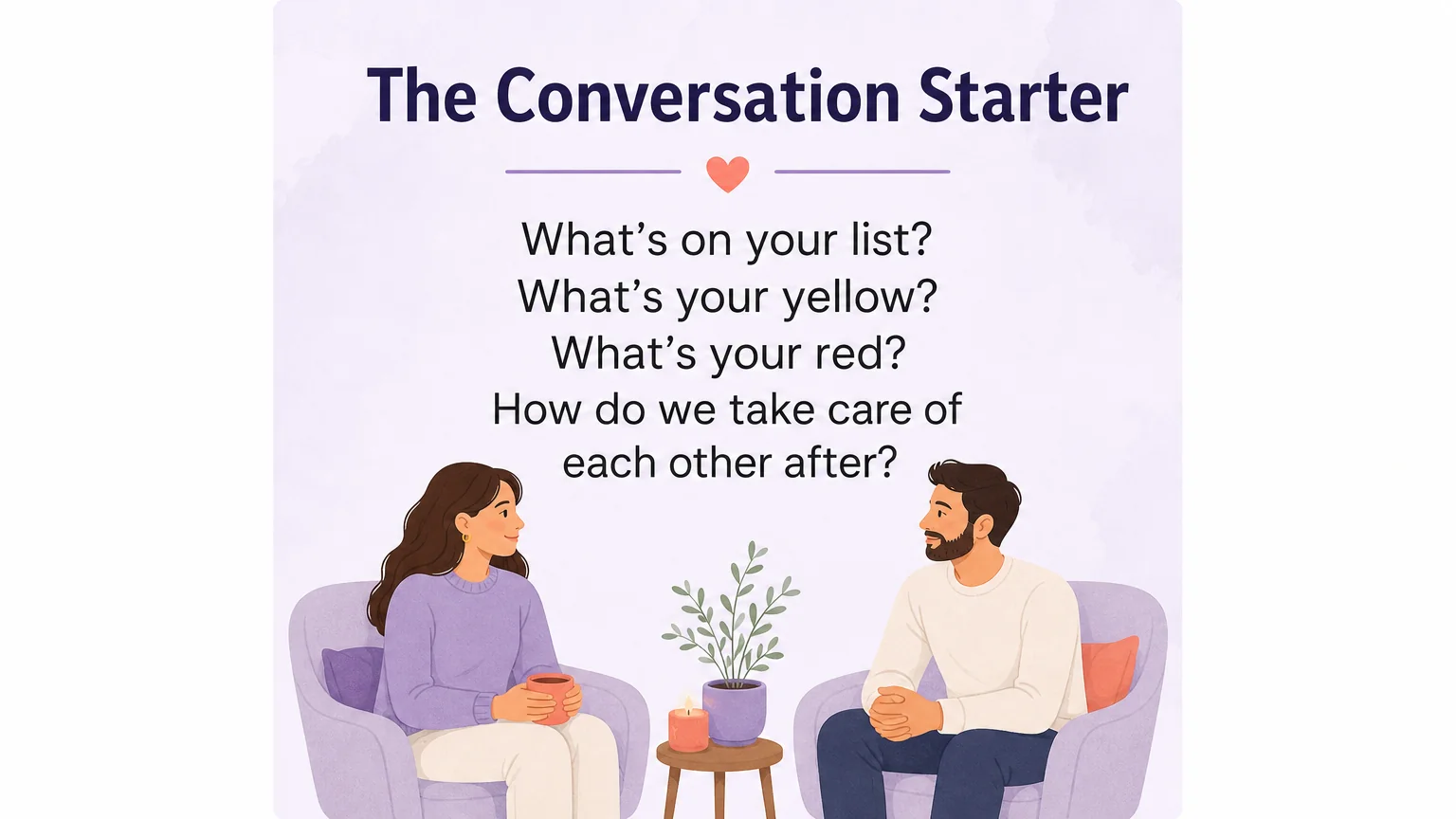 Conversation starter script for a couple negotiating their first BDSM scene