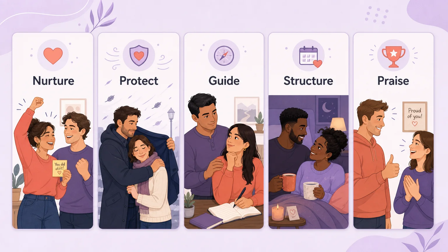 Five pillars of a daddy dom: nurture, protect, guide, structure, and praise as labeled cards
