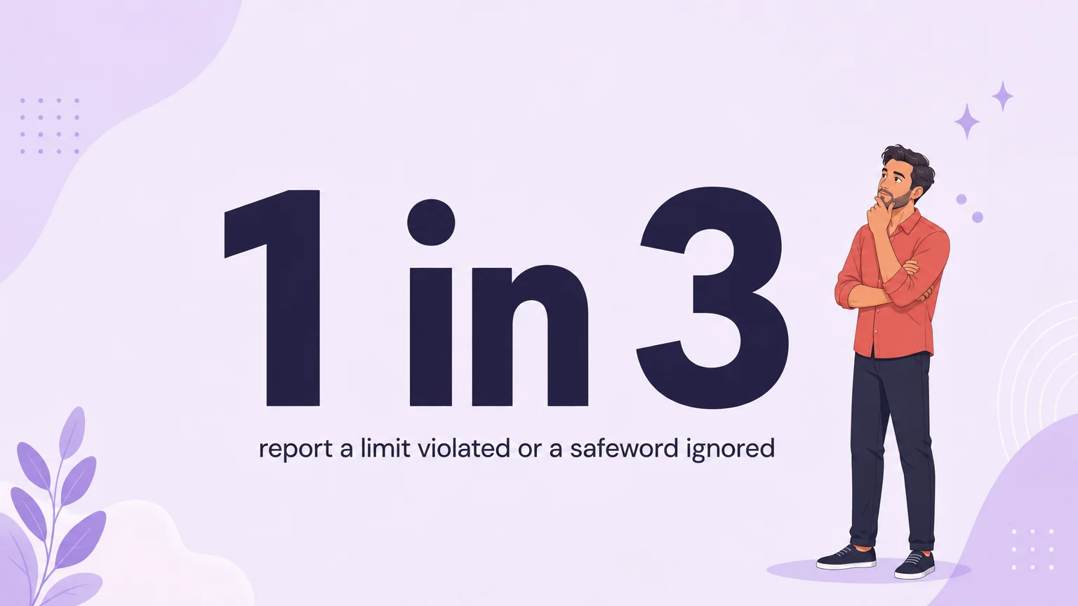 Data visual: 1 in 3 kinky people report a limit violated or a safeword ignored
