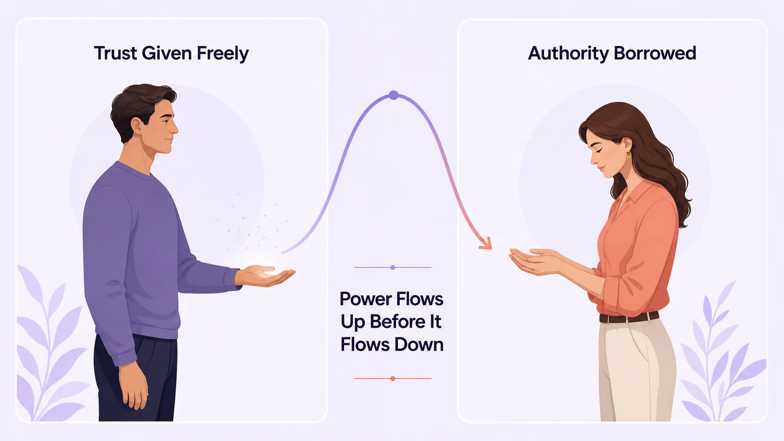 Two-panel concept: one figure offers trust with an open hand, the other receives it — authority borrowed, not taken